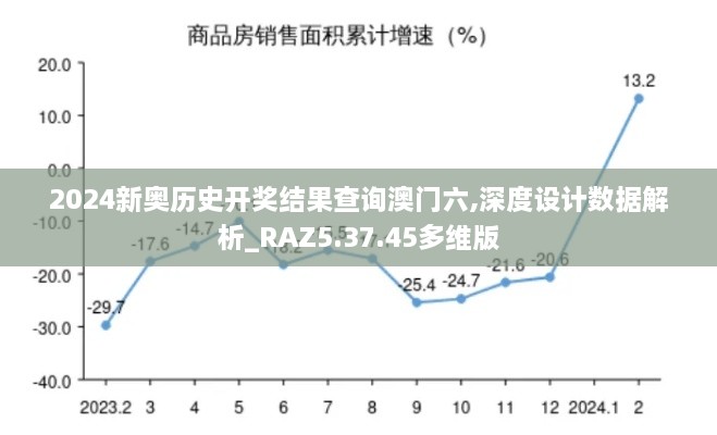 2024新奥历史开奖结果查询澳门六,深度设计数据解析_RAZ5.37.45多维版