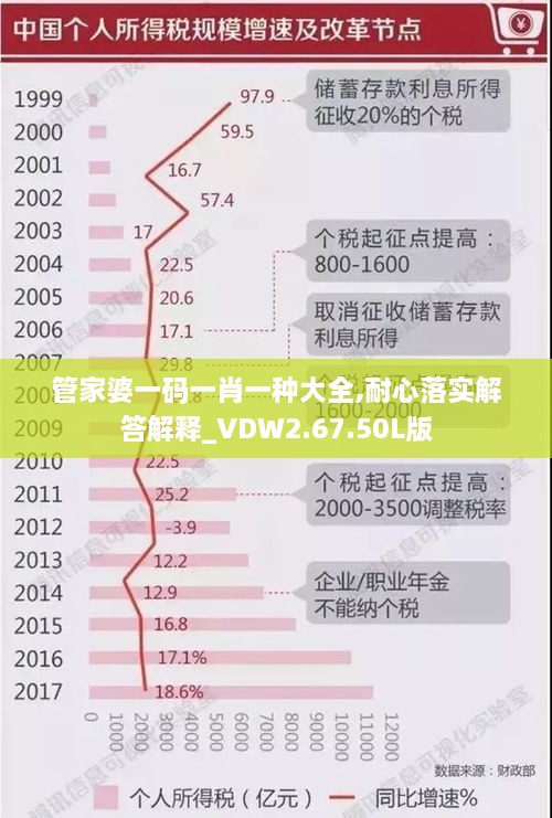 管家婆一码一肖一种大全,耐心落实解答解释_VDW2.67.50L版