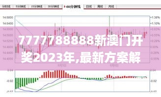 7777788888新澳门开奖2023年,最新方案解答解释趋势_OMD1.70.85桌面款