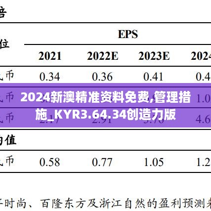 2024新澳精准资料免费,管理措施_KYR3.64.34创造力版