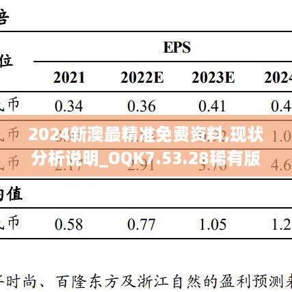 2024新澳最精准免费资料,现状分析说明_OQK7.53.28稀有版