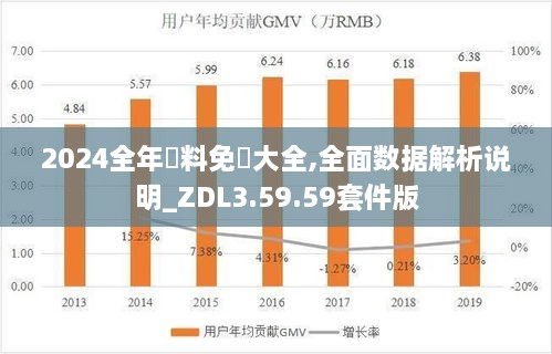 2024全年資料免費大全,全面数据解析说明_ZDL3.59.59套件版