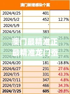 澳门最精准正最精准龙门蚕,直观解析方案解答解释_MLA2.33.59挑战版