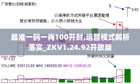 最准一码一肖100开封,运营模式解析落实_ZKV1.24.92开放版