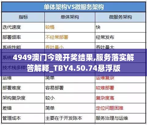 4949澳门今晚开奖结果,服务落实解答解释_TBY4.50.74悬浮版