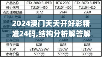 2024澳门天天开好彩精准24码,结构分析解答解释方案_VRX8.25.84声学版