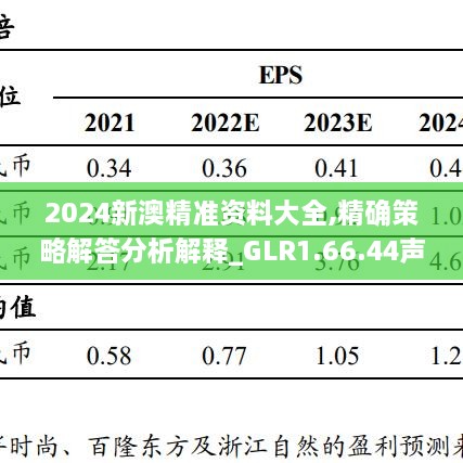 2024新澳精准资料大全,精确策略解答分析解释_GLR1.66.44声学版