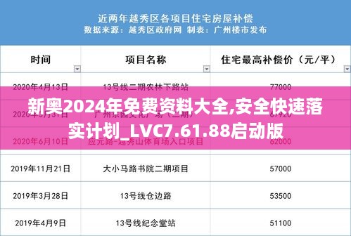 新奥2024年免费资料大全,安全快速落实计划_LVC7.61.88启动版