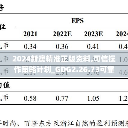 2024新澳精准正版资料,可信操作策略计划_GDG2.26.73可靠版