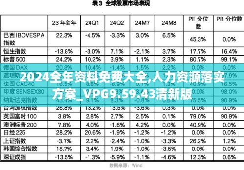 2024全年资料免费大全,人力资源落实方案_VPG9.59.43清新版