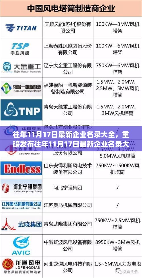 往年11月17日最新企业名录发布，科技重塑商业生态，智能生活新纪元开启