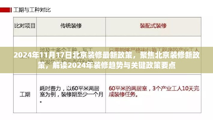 北京装修新政策解读，聚焦未来装修趋势与关键政策要点（2024年）