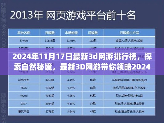 梦幻仙境之旅，最新3D网游排行榜带你启程探索自然秘境，寻找内心平静之旅（2024年）