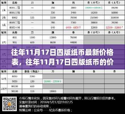 往年11月17日四版纸币价格概览，学习货币变迁，开启财富梦想之旅