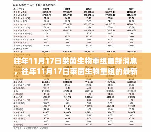 莱茵生物重组动态更新，最新消息与动态解析（往年11月17日）