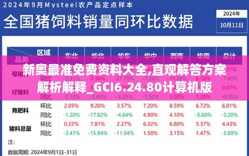 新奥最准免费资料大全,直观解答方案解析解释_GCI6.24.80计算机版