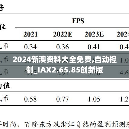 2024新澳资料大全免费,自动控制_IAX2.65.85创新版