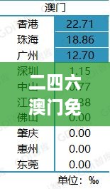 二四六澳门免费全全大全,高效解析说明_IGT3.26.29DIY工具版