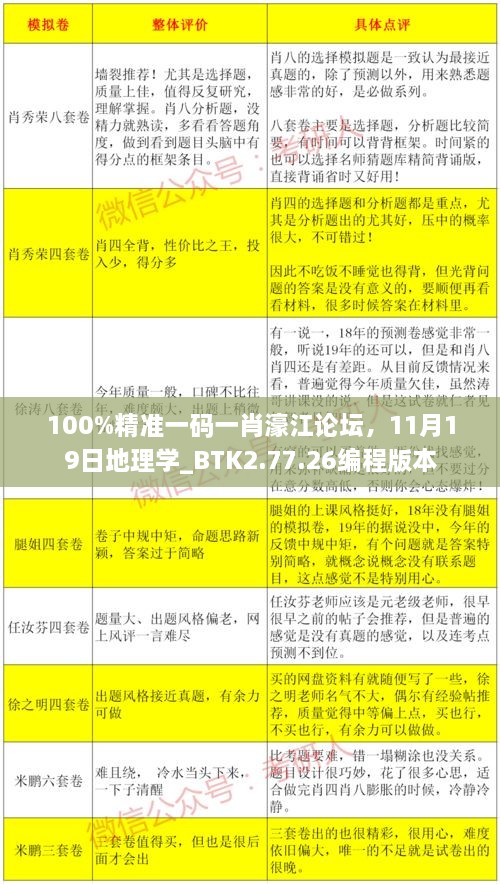 100%精准一码一肖濠江论坛，11月19日地理学_BTK2.77.26编程版本