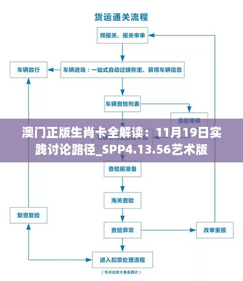 澳门正版生肖卡全解读：11月19日实践讨论路径_SPP4.13.56艺术版