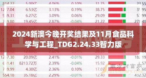 2024新澳今晚开奖结果及11月食品科学与工程_TDG2.24.33智力版