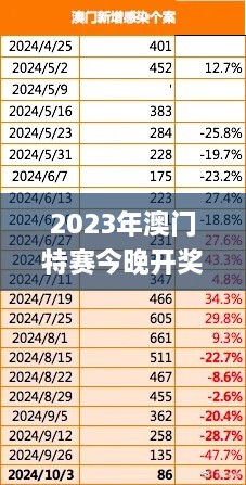 2023年澳门特赛今晚开奖，11月19日历史数据深度解析_MSQ9.34.41高级体验版