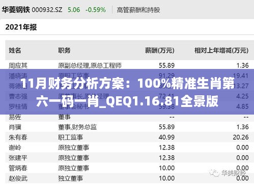 11月财务分析方案：100%精准生肖第六一码一肖_QEQ1.16.81全景版