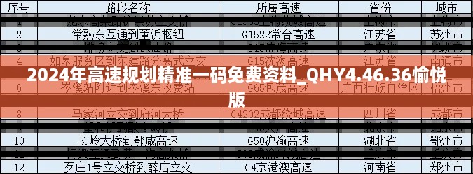 2024年高速规划精准一码免费资料_QHY4.46.36愉悦版