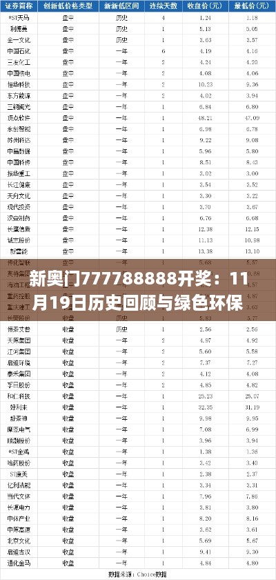 新奥门777788888开奖：11月19日历史回顾与绿色环保策略实施_WEX5.80.26标准版