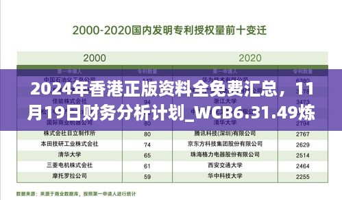 2024年香港正版资料全免费汇总，11月19日财务分析计划_WCB6.31.49炼气境