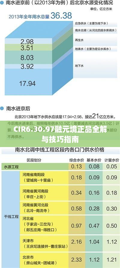 CIR6.30.97融元境正品全解与技巧指南