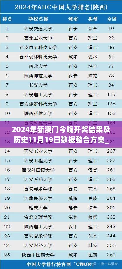 2024年新澳门今晚开奖结果及历史11月19日数据整合方案_ADJ3.54.27声学版