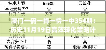 澳门一码一肖一恃一中354期：历史11月19日高效转化策略计划_QJU6.64.93流线版