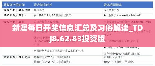 新澳每日开奖信息汇总及习俗解读_TDJ8.62.83投资版