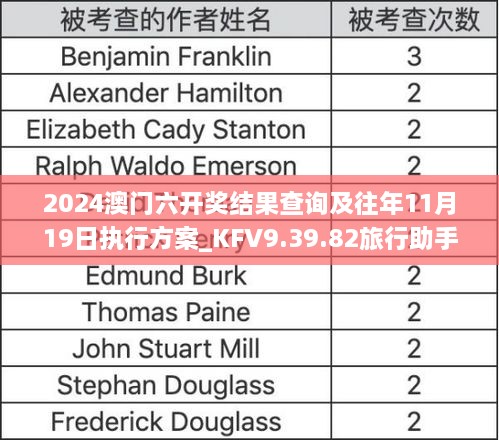 2024澳门六开奖结果查询及往年11月19日执行方案_KFV9.39.82旅行助手版