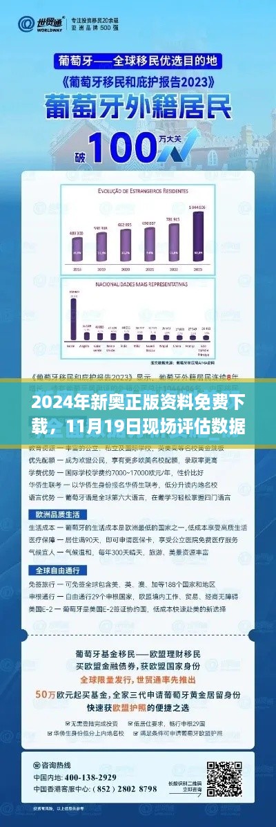 2024年新奥正版资料免费下载，11月19日现场评估数据执行_ACT4.28.30铂金版