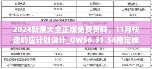 2024新澳大全正版免费资料，11月快速响应计划设计_OWS6.31.54稳定版本