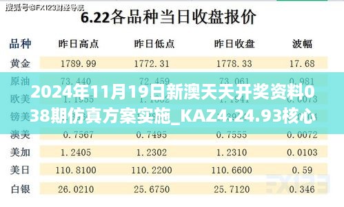 2024年11月19日新澳天天开奖资料038期仿真方案实施_KAZ4.24.93核心版本