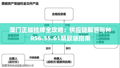 澳门正版挂牌全攻略：供应链解答与MRS6.55.61精致版指南