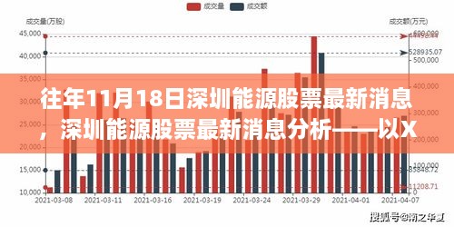 往年11月18日深圳能源股票最新消息，深圳能源股票最新消息分析——以XXXX年的视角观察