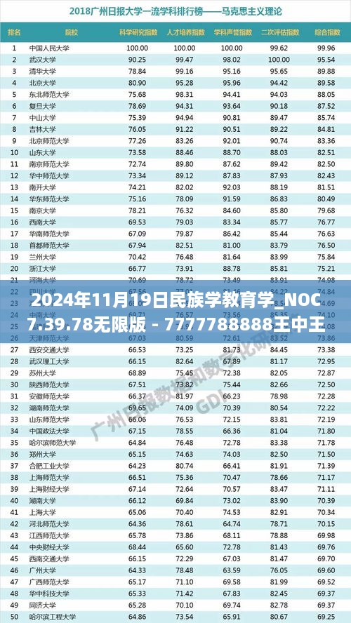 2024年11月19日民族学教育学_NOC7.39.78无限版 - 7777788888王中王开奖记录