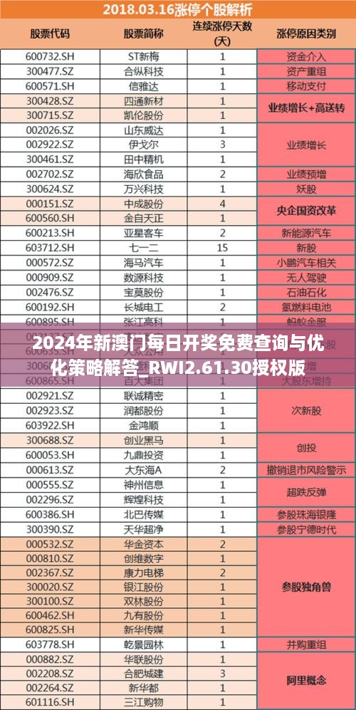 2024年新澳门每日开奖免费查询与优化策略解答_RWI2.61.30授权版