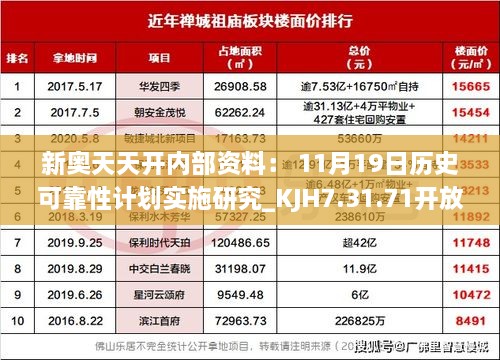 新奥天天开内部资料： 11月19日历史可靠性计划实施研究_KJH7.31.71开放版