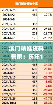 澳门精准资料管家：历年11月19日WWW服务_UWG7.16.86远光版明细