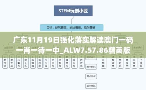 广东11月19日强化落实解读澳门一码一肖一待一中_ALW7.57.86精英版