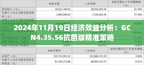 2024年11月19日经济效益分析：GCN4.35.56抗菌版精准策略