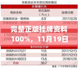 完整正版挂牌资料100%，11月19日稳健设计策略_WNF4.59.49连续版