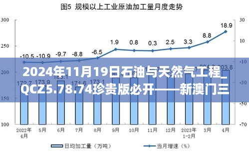 2024年11月19日石油与天然气工程_QCZ5.78.74珍贵版必开——新澳门三期