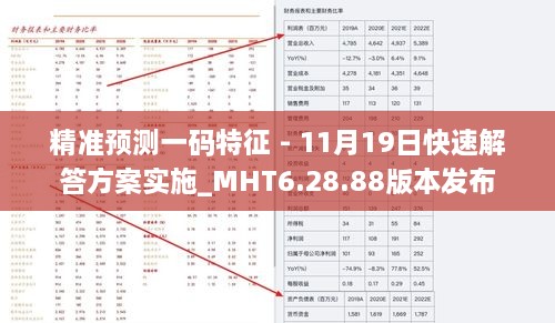 精准预测一码特征 - 11月19日快速解答方案实施_MHT6.28.88版本发布