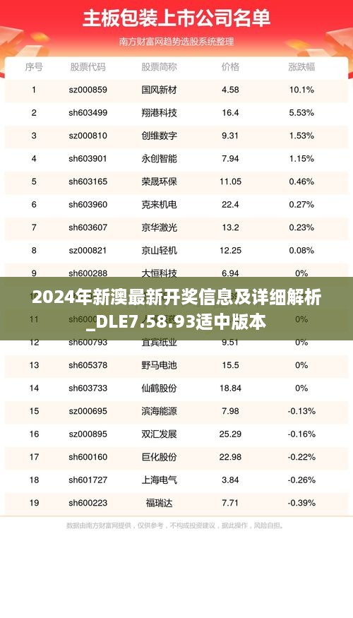 2024年新澳最新开奖信息及详细解析_DLE7.58.93适中版本